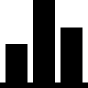 A bar chart